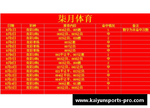 kaiyun开云柏林赫塔主场大胜汉堡，积分榜再添3分 - 副本