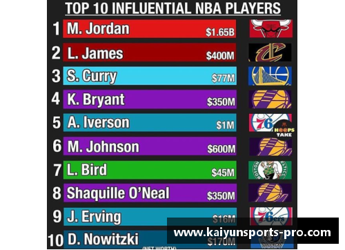 NBA球队袜子赞助商的影响力及其市场策略分析 - 副本