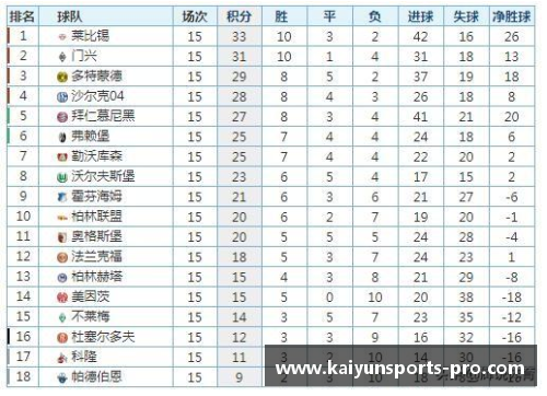 kaiyun开云莱比锡攀登巅峰，德甲积分榜登顶科隆后领先优势扩大