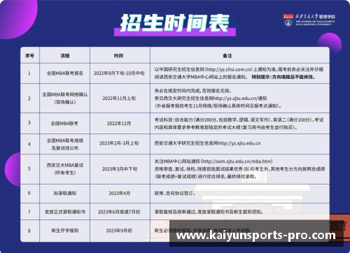 kaiyun开云西安交通大学2023年扩招100人，新增两个招生专业！ - 副本